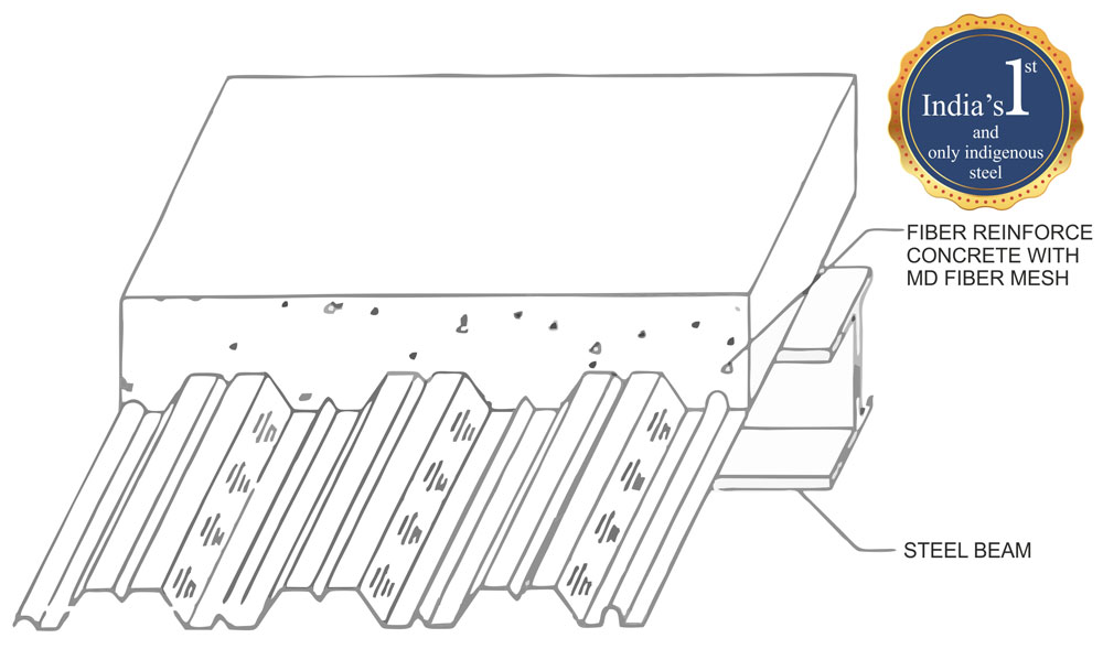 deck-span Image